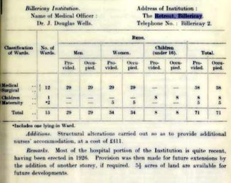 1931 Report 1931 Report
